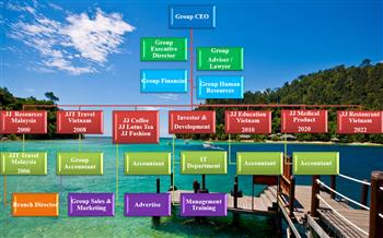 JJ Group Organizational Chart